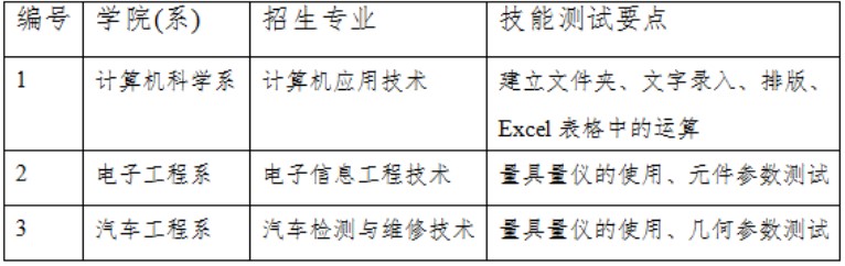 技能測試大綱