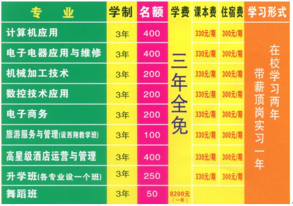 2020年四川省簡陽市高級職業(yè)中學(xué)招生專業(yè)、收費(fèi)項(xiàng)目