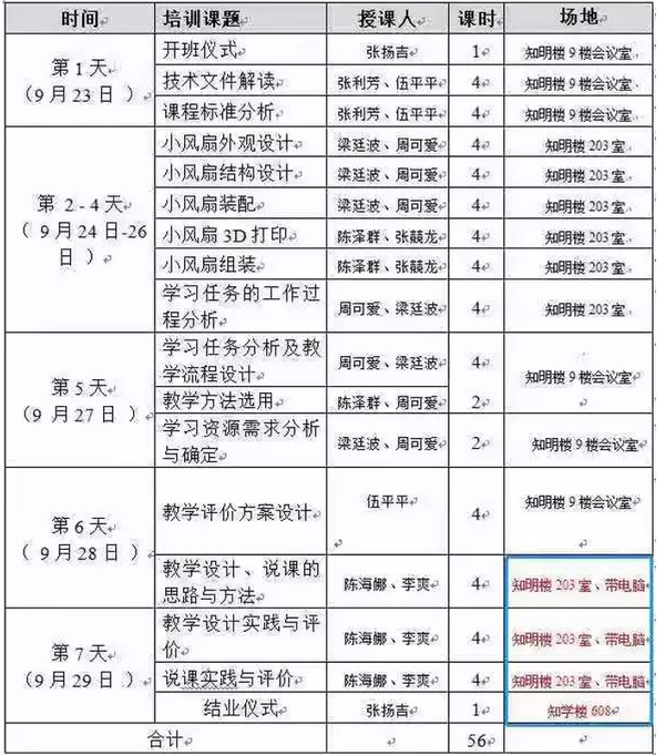 中國五冶大學(xué)教師參加2019年師資培訓(xùn)時間表
