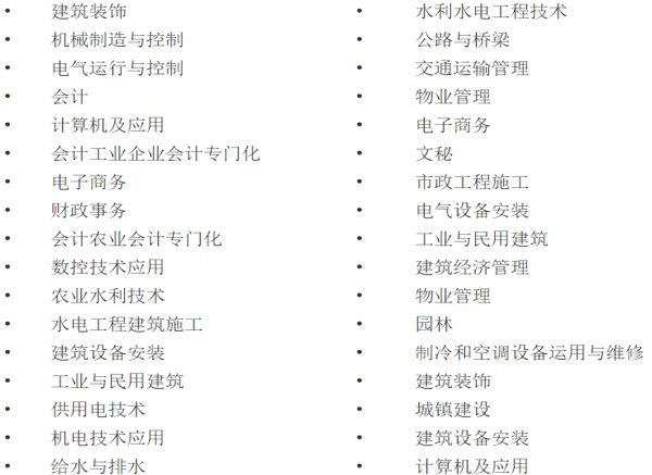 崇州市電子職業(yè)技術學校招生專業(yè)