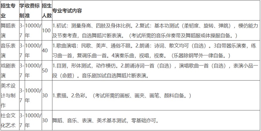 四川現(xiàn)代藝術(shù)學(xué)校招生專業(yè)計劃、招生要求