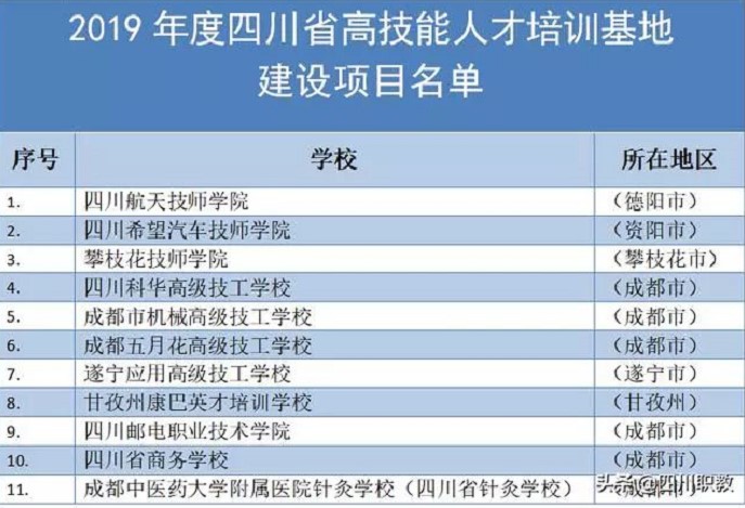 成都五月花高級技工學(xué)校被認(rèn)定為高技能人才培訓(xùn)基地