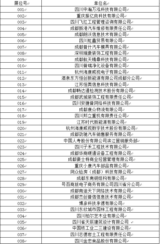 四川工業(yè)職業(yè)技術(shù)學(xué)院2020屆畢業(yè)生雙選會(huì)參會(huì)名單
