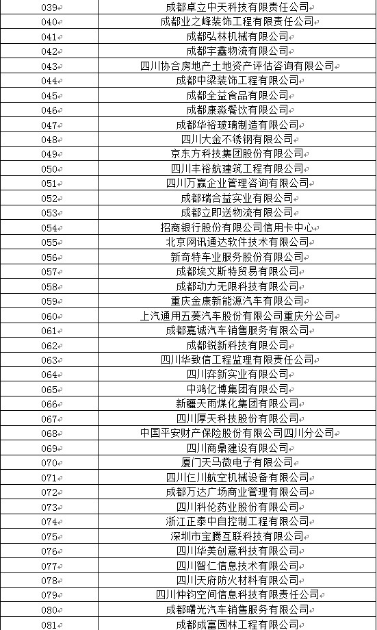 四川工業(yè)職業(yè)技術(shù)學(xué)院2020屆畢業(yè)生雙選會(huì)參會(huì)名單