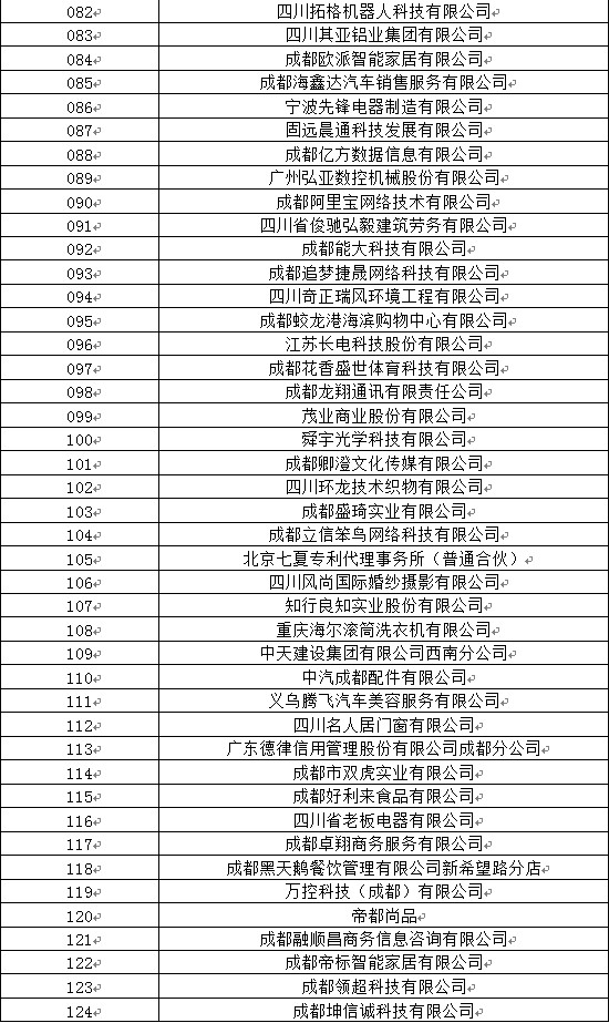 四川工業(yè)職業(yè)技術(shù)學(xué)院2020屆畢業(yè)生雙選會(huì)參會(huì)名單