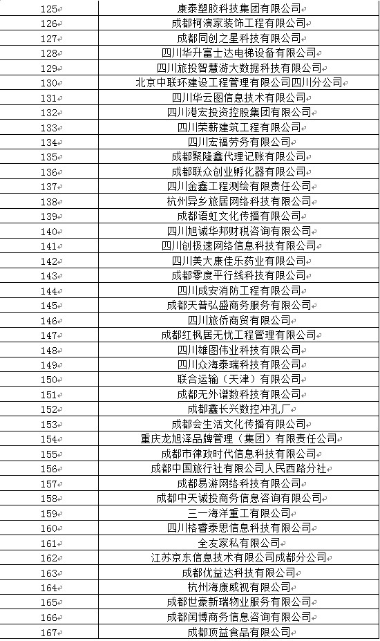 四川工業(yè)職業(yè)技術(shù)學(xué)院2020屆畢業(yè)生雙選會(huì)參會(huì)名單
