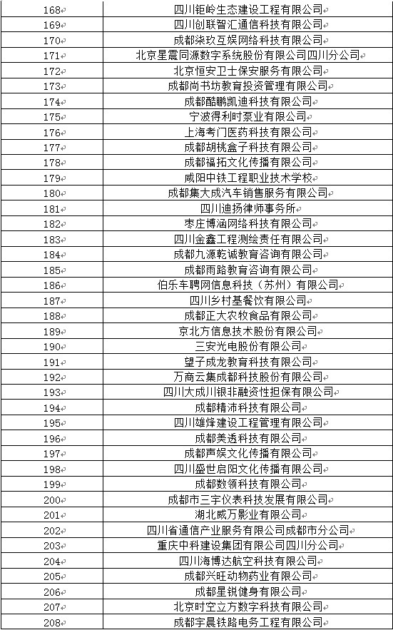 四川工業(yè)職業(yè)技術(shù)學(xué)院2020屆畢業(yè)生雙選會(huì)參會(huì)名單
