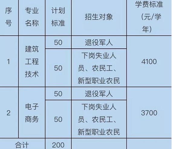 綿陽(yáng)職業(yè)技術(shù)學(xué)院招生專業(yè)及計(jì)劃