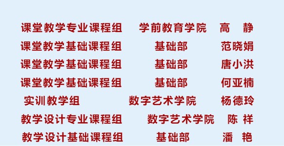 成都五月花高級技工學校教師教學能力大賽第三名獲獎者