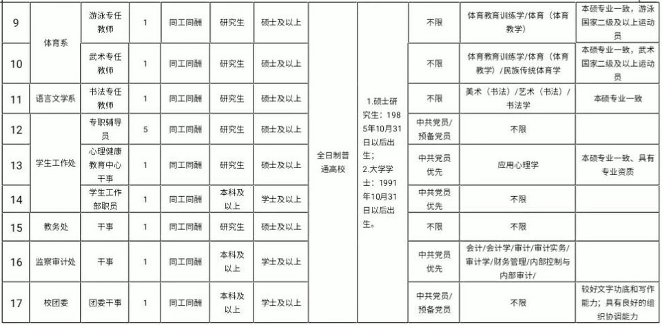川北幼兒師范高等?？茖W(xué)校招聘崗位