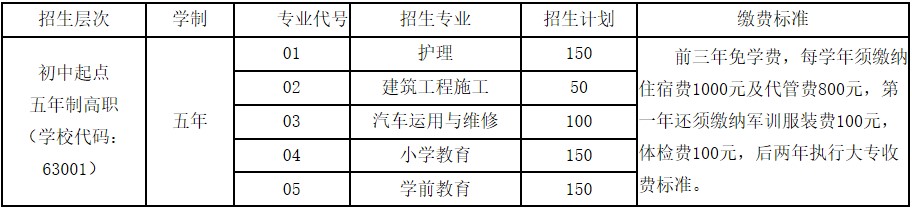 2020年廣安職業(yè)技術(shù)學院招生專業(yè)