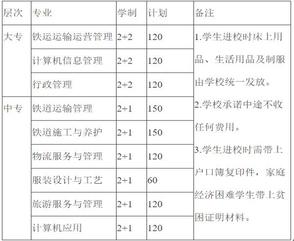 2020年廣安大川鐵路運輸招生專業(yè)、招生計劃