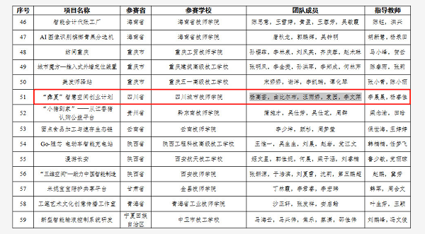 成都中專學校