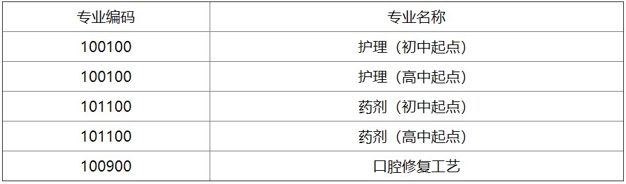 華西衛(wèi)校2020年招生專(zhuān)業(yè)介紹
