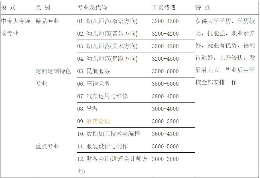 成都職業(yè)學(xué)校華夏旅游學(xué)校2020年招生專業(yè)