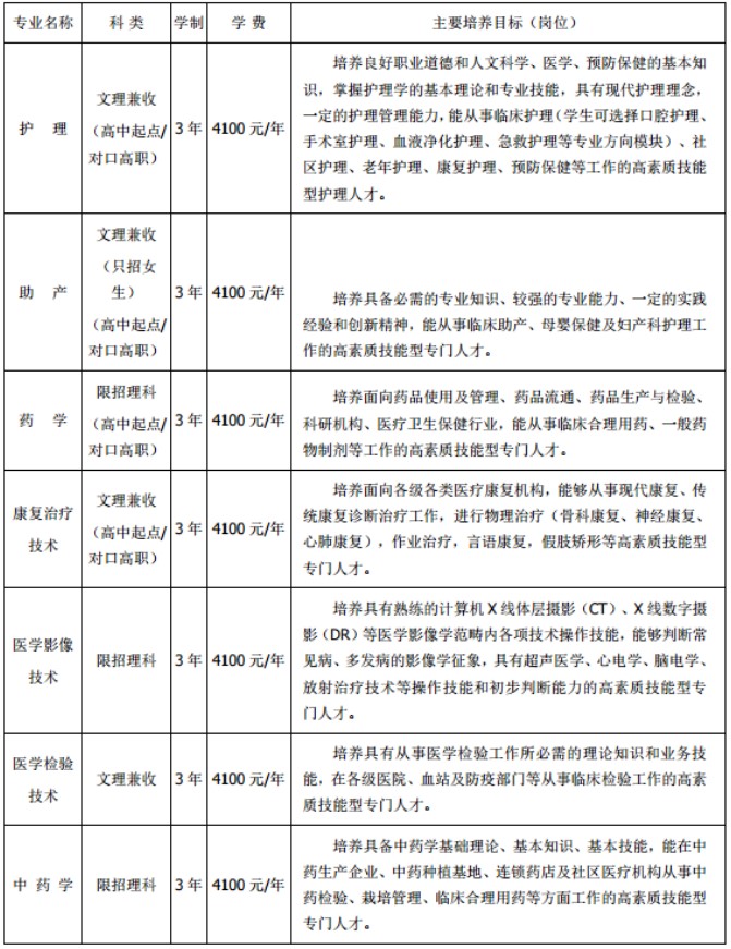 四川護理職業(yè)學院2020年招生專業(yè)
