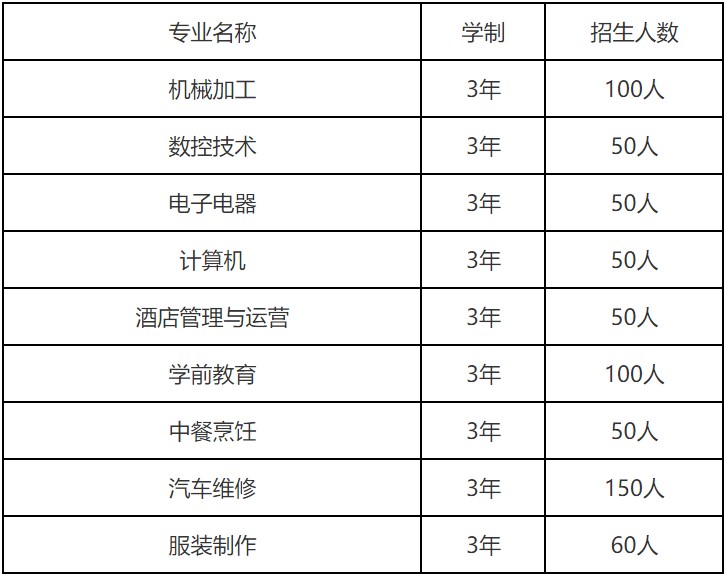 2020年四川省大邑縣職業(yè)高級中學(xué)招生專業(yè)