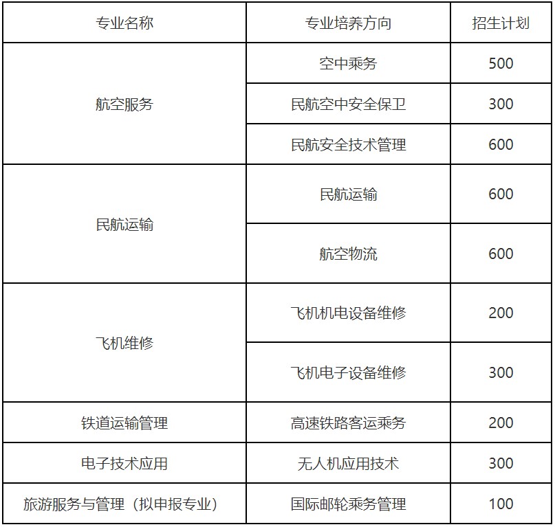 2020年成都航空旅游職業(yè)學(xué)校招生專業(yè)