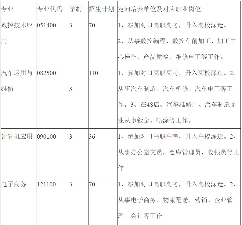 2020年綿陽職業(yè)技術學校招生專業(yè)