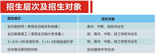 2020年四川五月花技師學(xué)院招生層次、招生對象
