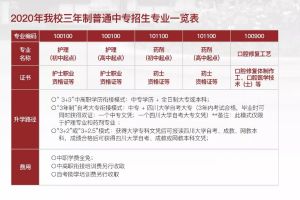 成都中專學(xué)校四川大學(xué)附設(shè)華西衛(wèi)生學(xué)校2020年招生簡(jiǎn)章