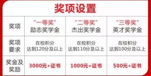 成都中專學(xué)校四川新華電腦學(xué)院有哪些助學(xué)政策