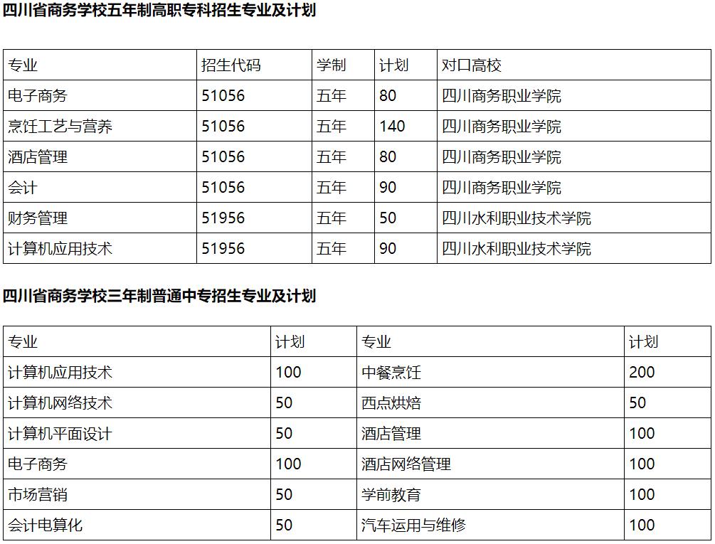 2020年四川省商務學校招生專業(yè)、招生計劃