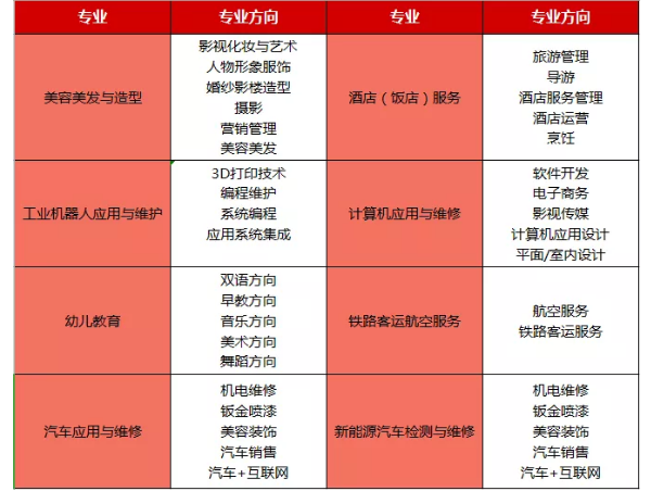 四川科華高級(jí)技工學(xué)校