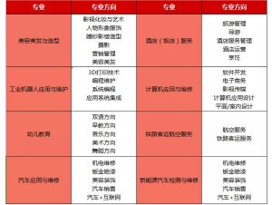 成都中專學(xué)校四川科華高級技工學(xué)校線上報名通道正式開啟