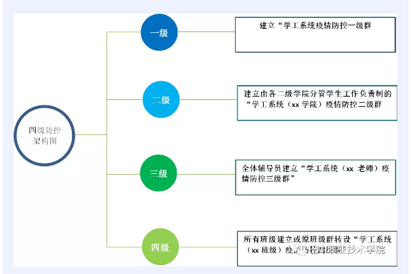 四川職業(yè)高中