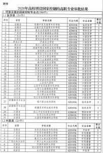 四川中職院校川南幼兒師范高等專(zhuān)科學(xué)校新增兩專(zhuān)業(yè)!