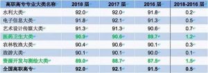 單招填報(bào)指導(dǎo)|2020單招醫(yī)藥衛(wèi)生大類(lèi)相關(guān)專(zhuān)業(yè)及院校推薦