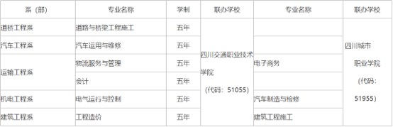 2020年四川交通運輸職業(yè)技術學校招生計劃