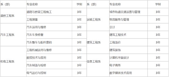 2020年四川交通運輸職業(yè)技術學校三年中職招生專業(yè)