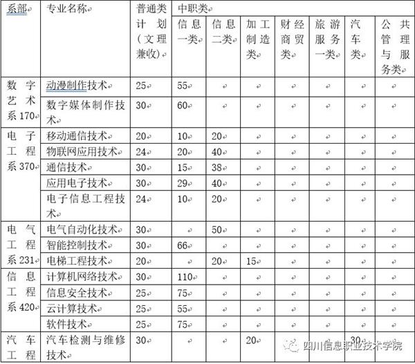 四川信息職業(yè)技術(shù)學(xué)院