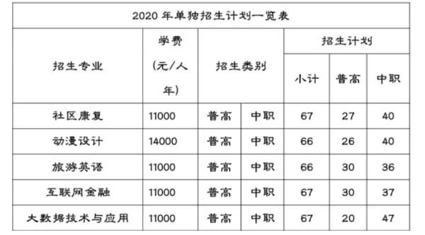 單招招生簡(jiǎn)章