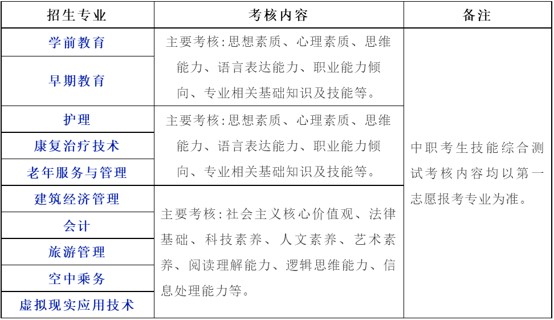 川北幼兒師范高等?？茖W校單獨招生簡章