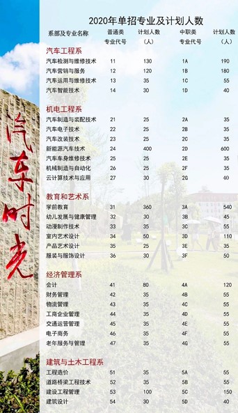 四川汽車職業(yè)技術(shù)學(xué)院?jiǎn)握袑I(yè)
