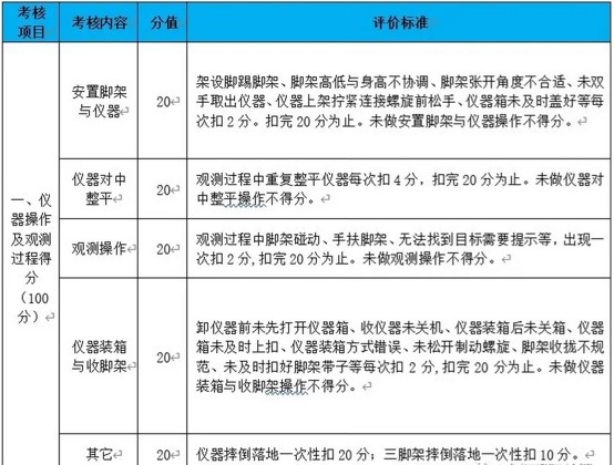 四川交通職業(yè)技術(shù)學(xué)院?jiǎn)为?dú)招生考試大綱