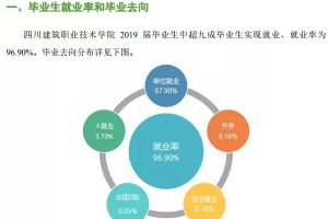 四川職業(yè)高中四川建筑職業(yè)技術(shù)學(xué)院2020年高職單招招生簡章
