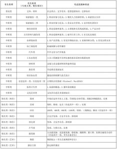 四川高職院校單招|2020年四川文軒職業(yè)學(xué)院?jiǎn)握袦y(cè)試大綱