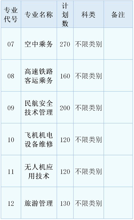 天府新區(qū)航空旅游職業(yè)學(xué)院2020單招計劃