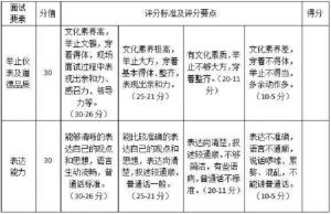 成都高校單招|2020年天府新區(qū)信息職業(yè)學(xué)院單招技能測試大綱