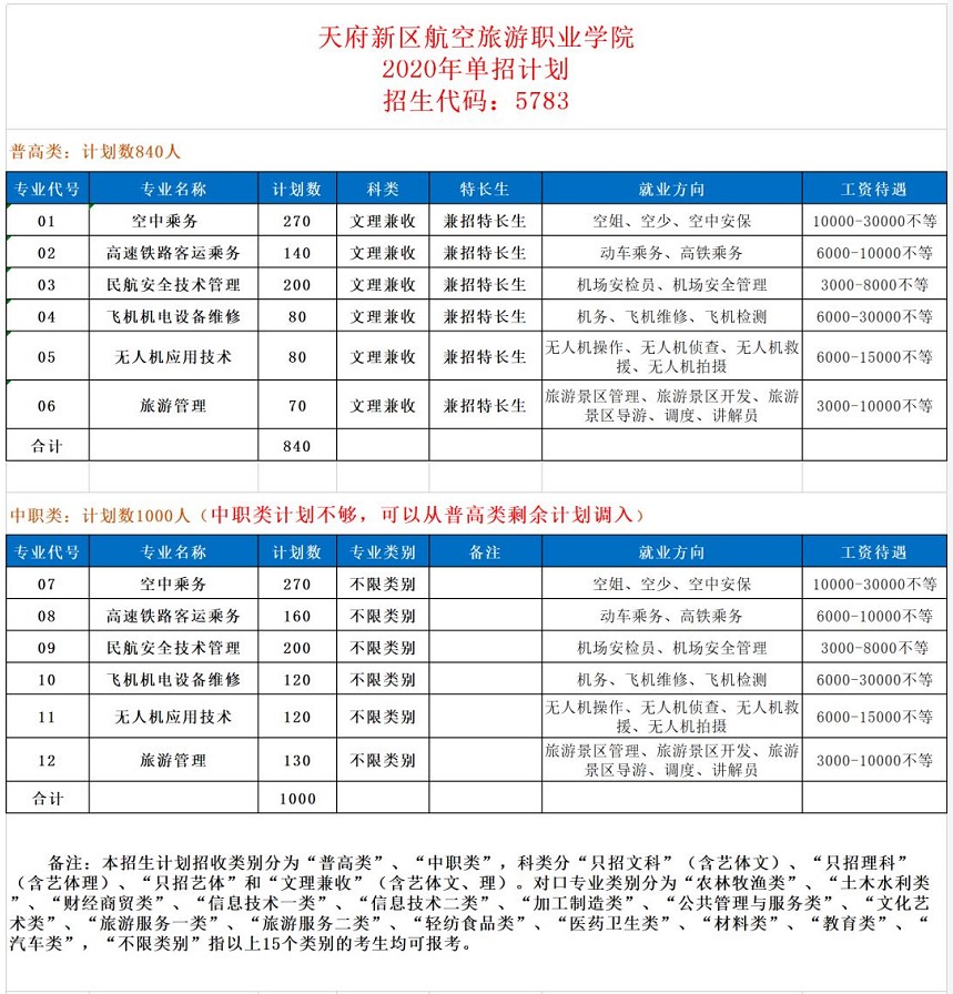 天府新區(qū)航空旅游職業(yè)學(xué)院2020單招計(jì)劃