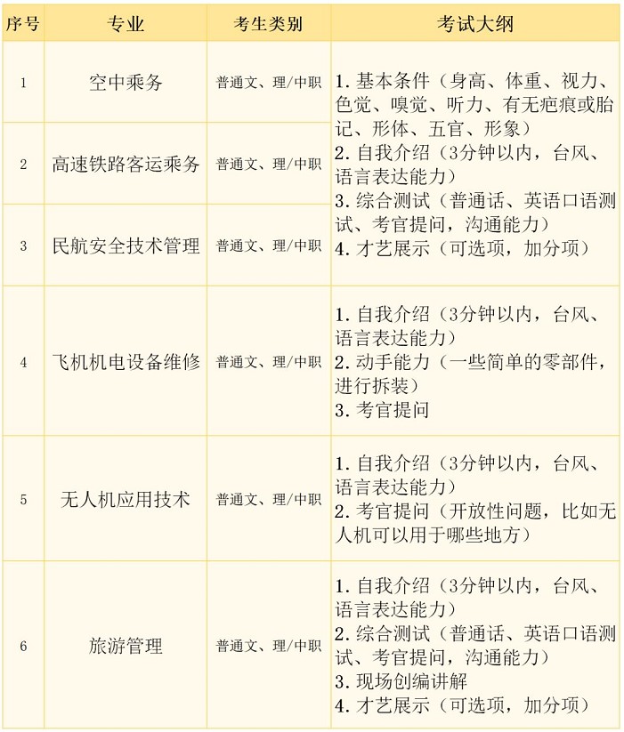 天府新區(qū)航空旅游職業(yè)學(xué)院綜合技能測(cè)試考試大綱