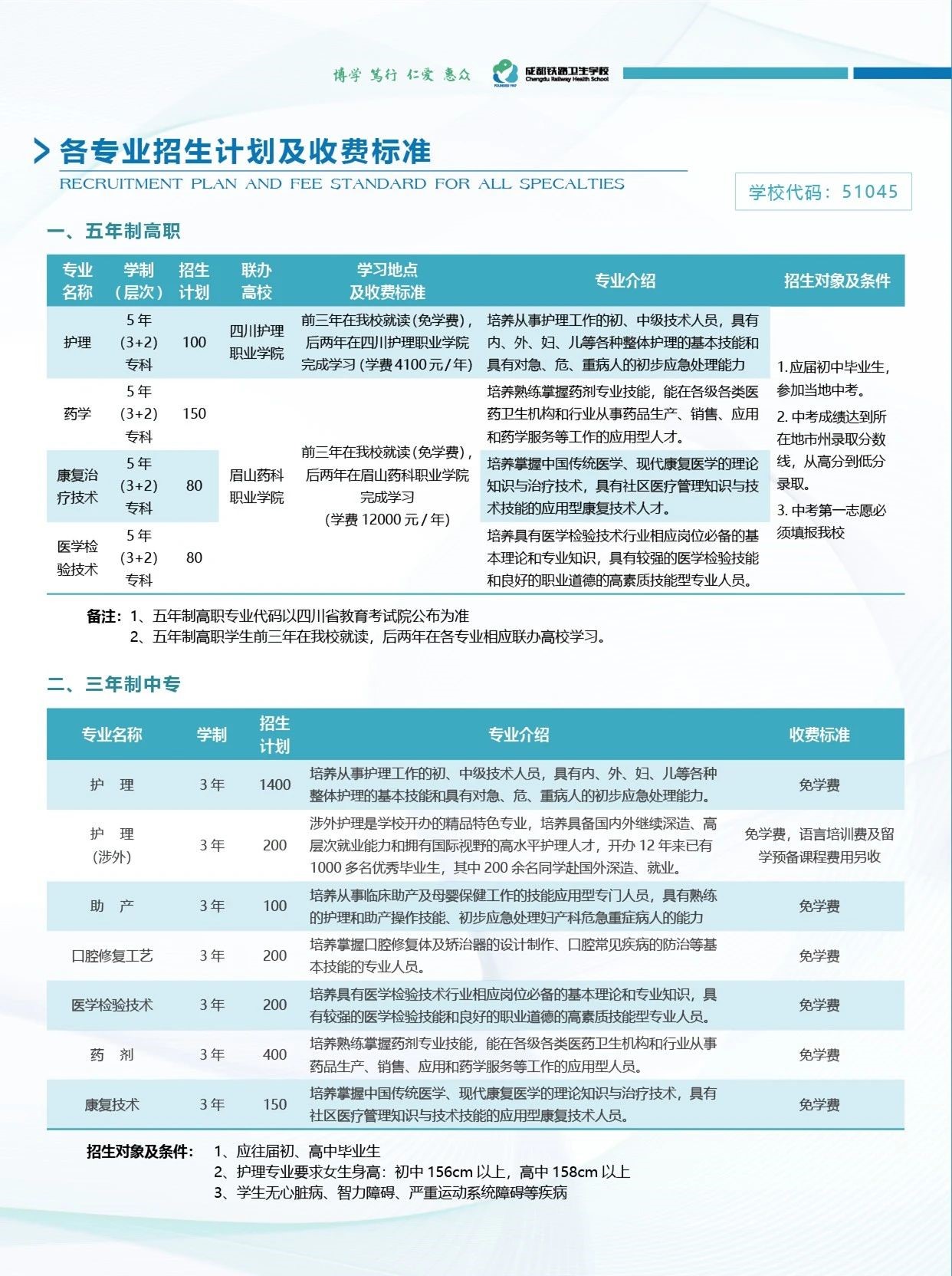 2020年成都鐵路衛(wèi)校招生專業(yè)、招生計劃、招生對象和條件