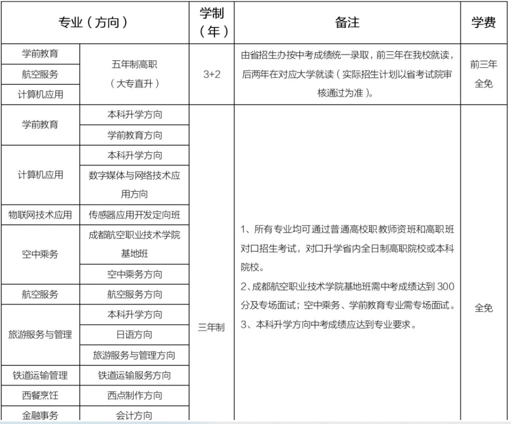 2020年成都職業(yè)高中禮儀職中招生專業(yè)計劃