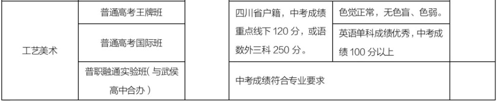 2020年成都職業(yè)高中禮儀職中招生專業(yè)計劃