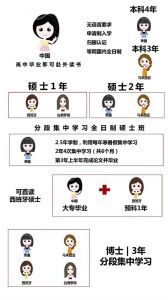 成都中專(zhuān)學(xué)校升學(xué)渠道有哪些 可以讀研嗎