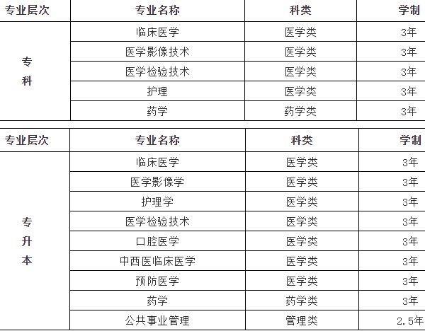 成都中專學(xué)校